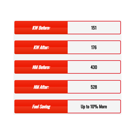DP Chip-X - Toyota Landcruiser 1HD-FTE