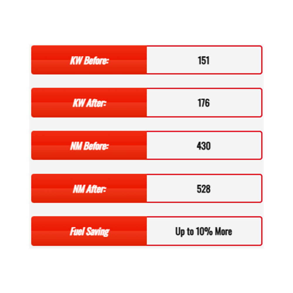 DP Chip-X - Toyota Landcruiser 1HD-FTE