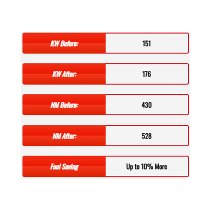 DP Chip-X - Toyota Landcruiser 1HD-FTE